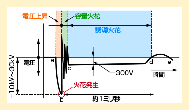 プラグの飛火と着火 スパークプラグ アフターマーケット製品 デンソー