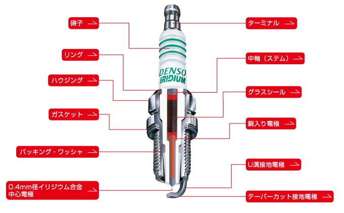 プラグの構造 スパークプラグ アフターマーケット製品 デンソー