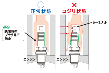 推奨トルクと回転角について スパークプラグ アフターマーケット製品 デンソー