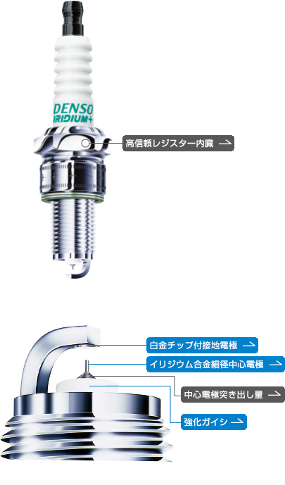 イリジウムプラス スパークプラグ アフターマーケット製品 デンソー イリジウムプラス スパークプラグ アフターマーケット製品 デンソー