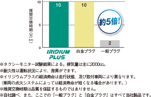 抜群の耐久性