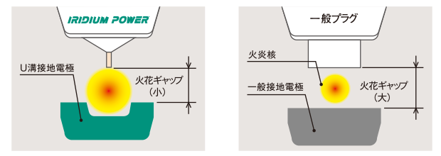段違いの着火力