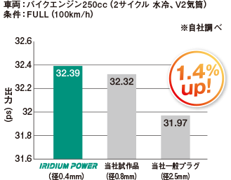 パワーアップ