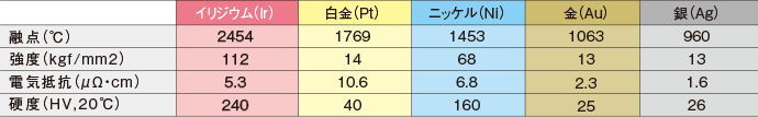 イリジウムパワーシリーズの「イリジウム」とは何ですか?
