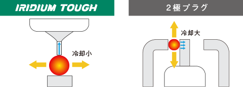 着火性