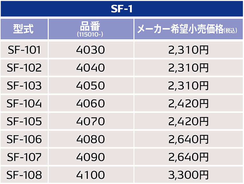 DENSO(デンソー) スポーツオイルフィルター SF-101 115010-4030