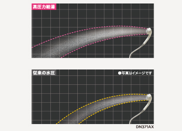 ぱわふるシャワー