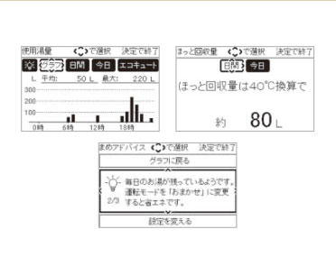 エネルギーモニタ