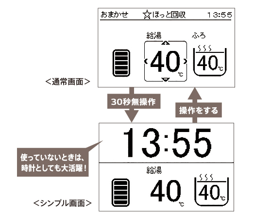 エコマメゲーム