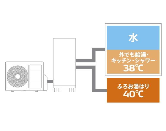 チャイルドロック