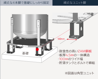 ４本脚貯湯ユニット