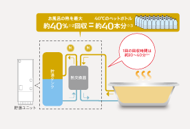 デンソー独自の特許技術