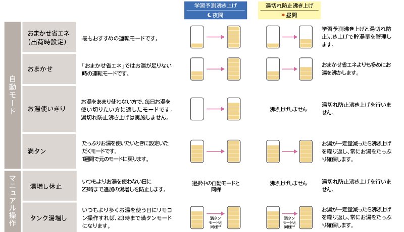 うれしい各種モード