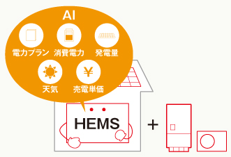 デンソー独自の特許技術