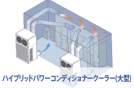 ハイブリッドパワーコンディショナークーラー（大型）