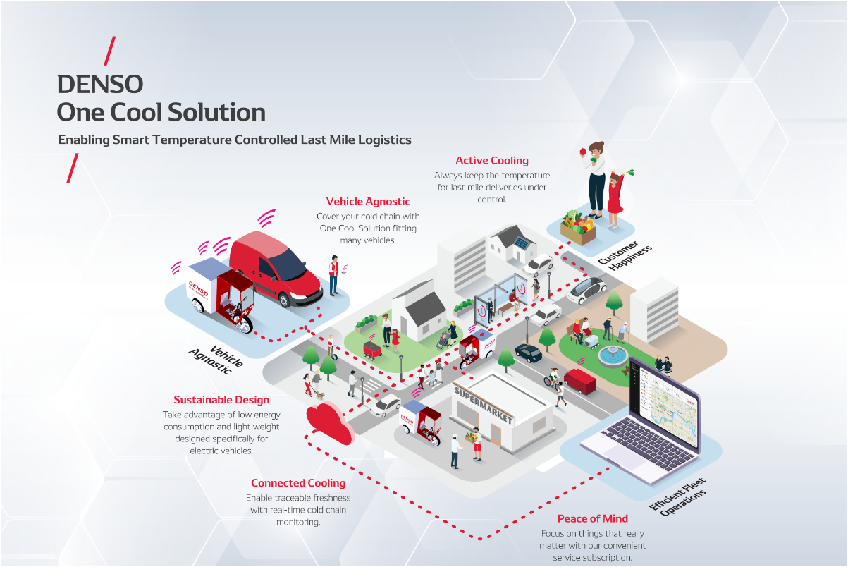 Denso Climate Control Module DENSO Redefines Last-Mile Logistics with One Cool Solution at Autonomy ...