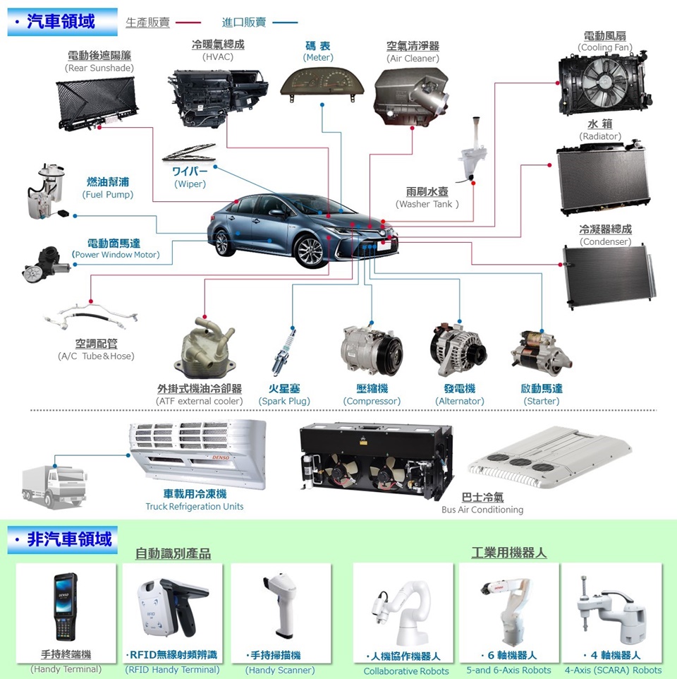 at-a-glance-img-product