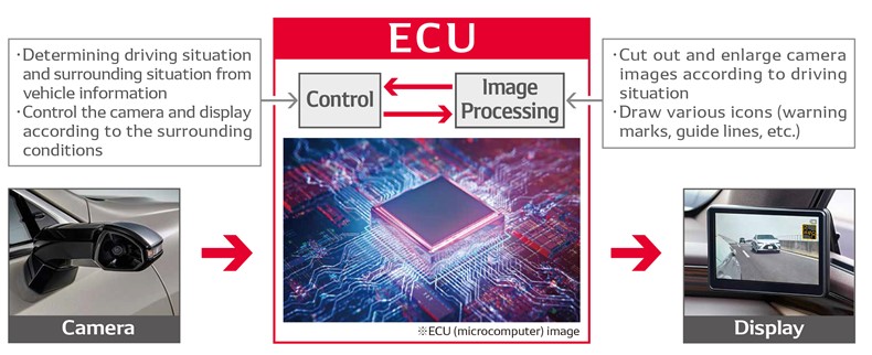 Image of a digital side-view monitor