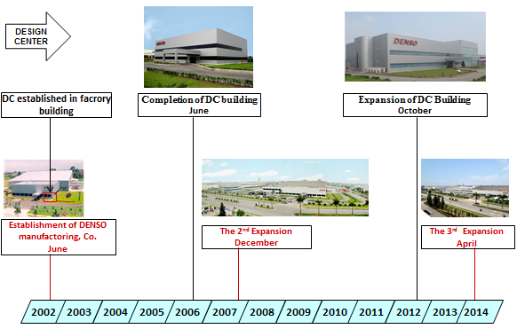 design-center-img-history-en