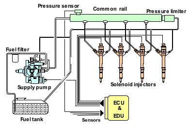 diesel-fuel-injection-img-common-rail