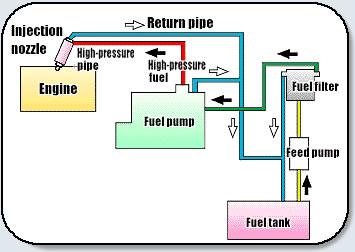 diesel-fuel-injection-img-diesel-fuel-injection