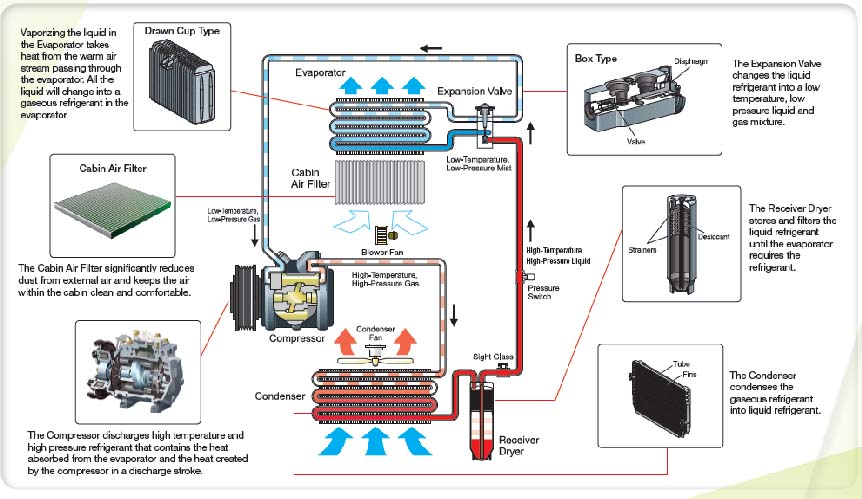 vietnam-parts-accessories-img-car-air-conditioner