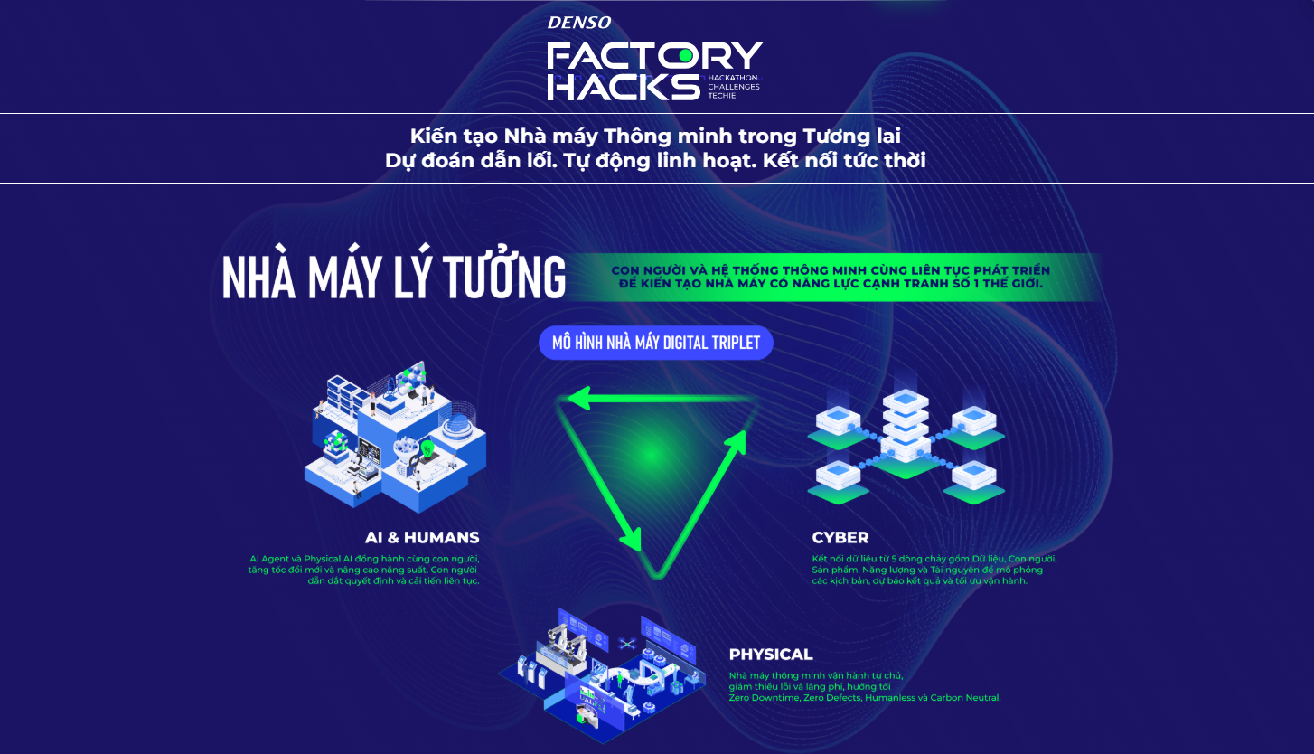 Mô hình Nhà máy Digital Triplet của DENSO