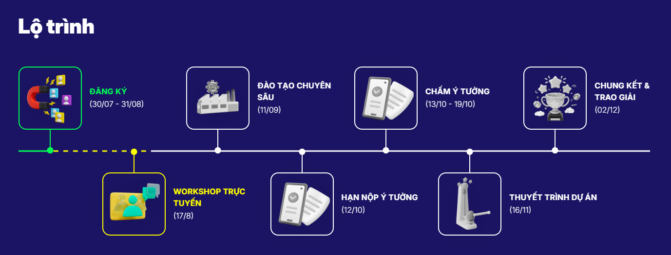 Lộ trình cuộc thi DENSO Factory Hacks 2026