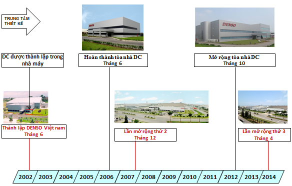 design-center-img-history-vi